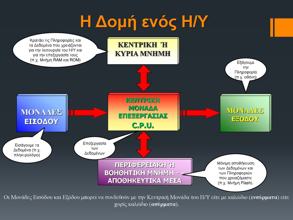 Εικόνα επιλογής