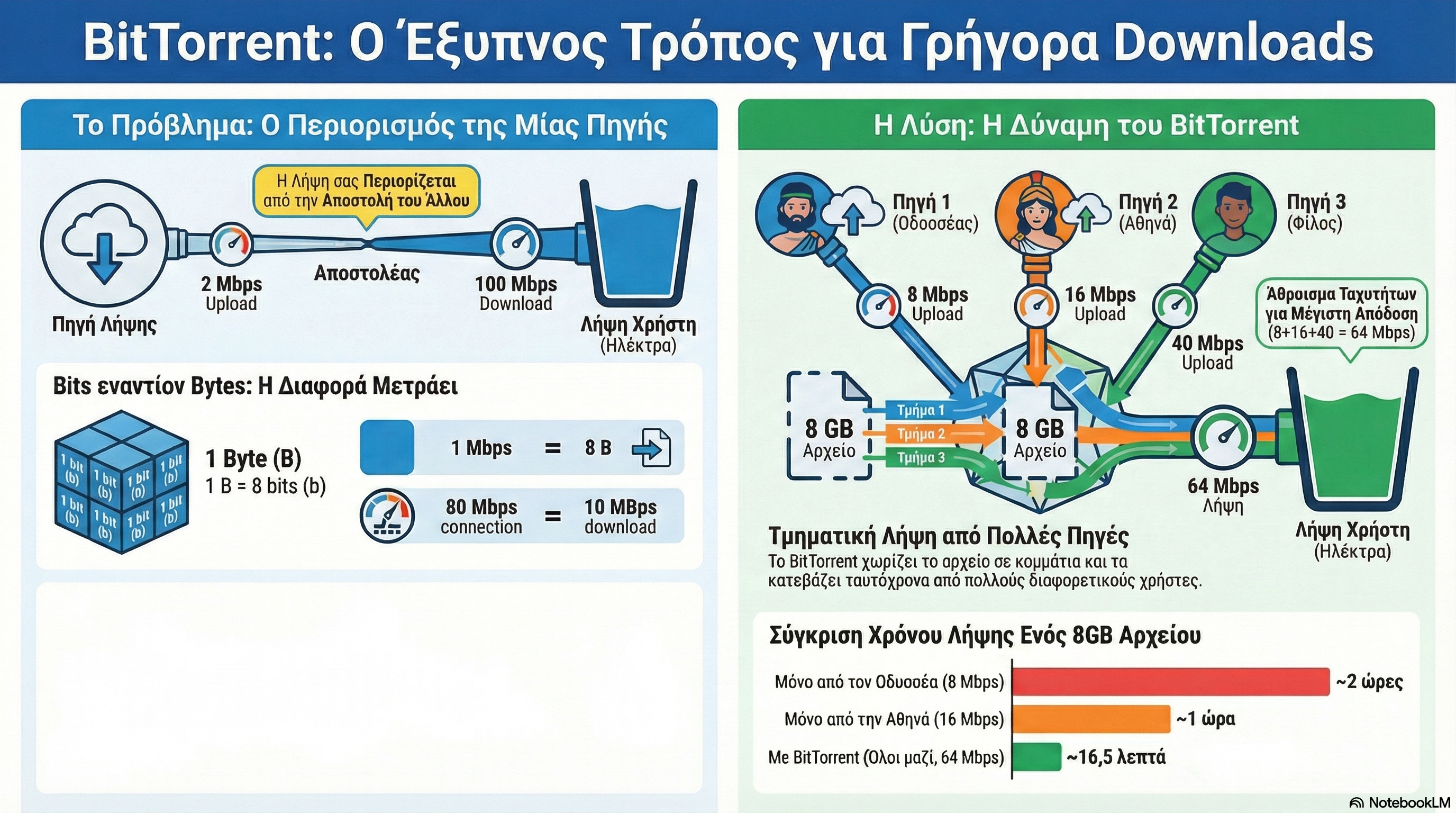Εικόνα επιλογής