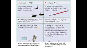 Εικόνα επιλογής