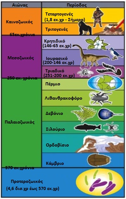 Μάθημα