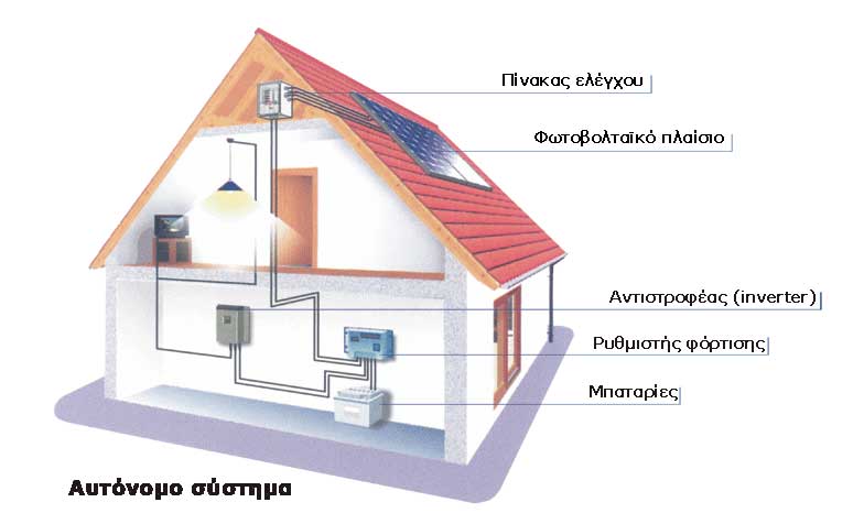 Μάθημα