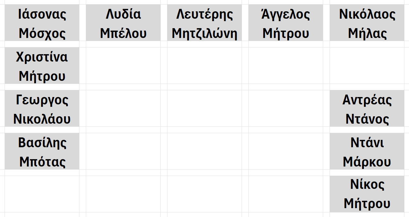 Εικόνα επιλογής