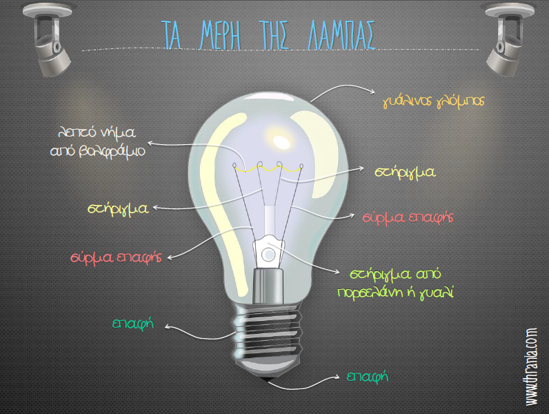 Μάθημα