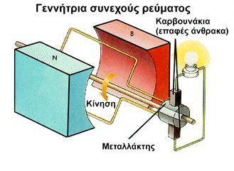 Εικόνα επιλογής