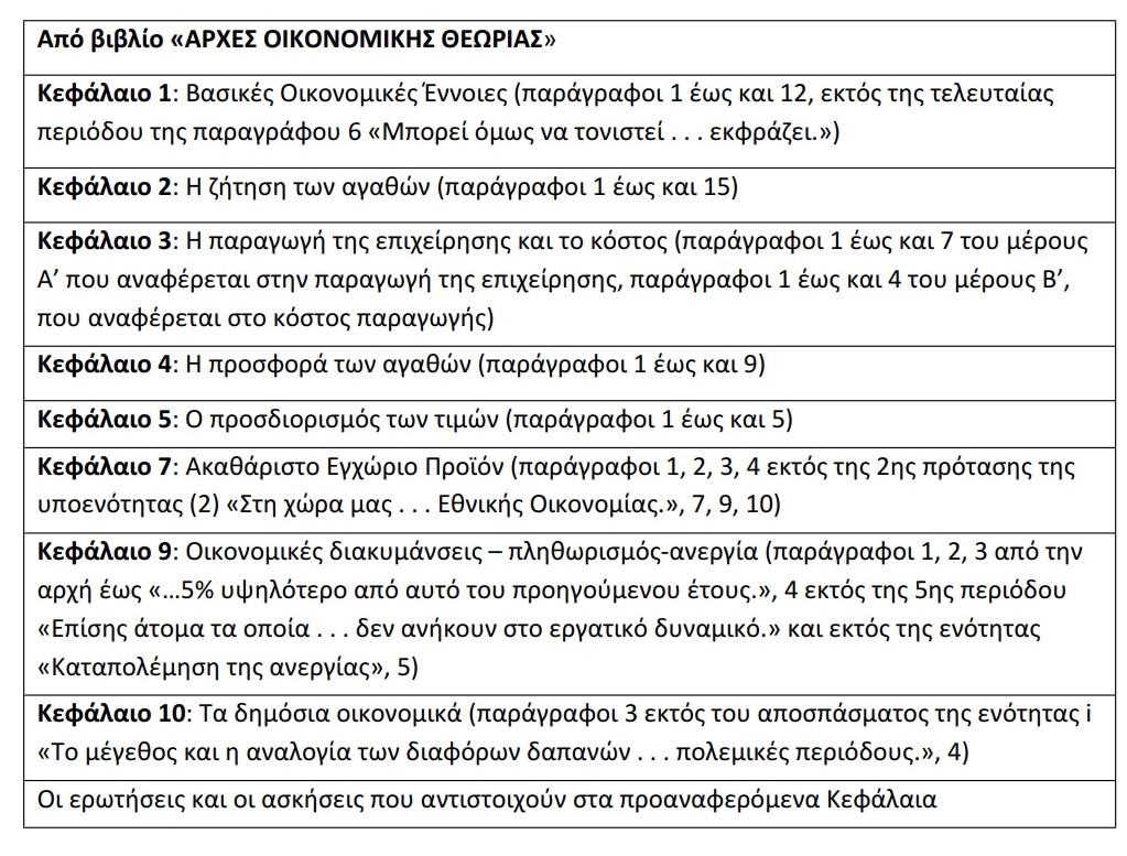 Εικόνα επιλογής