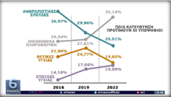 Εικόνα επιλογής