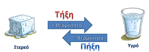 Επιλέχθηκε εικόνα