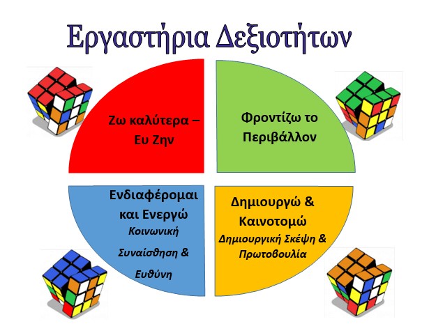 Εικόνα επιλογής