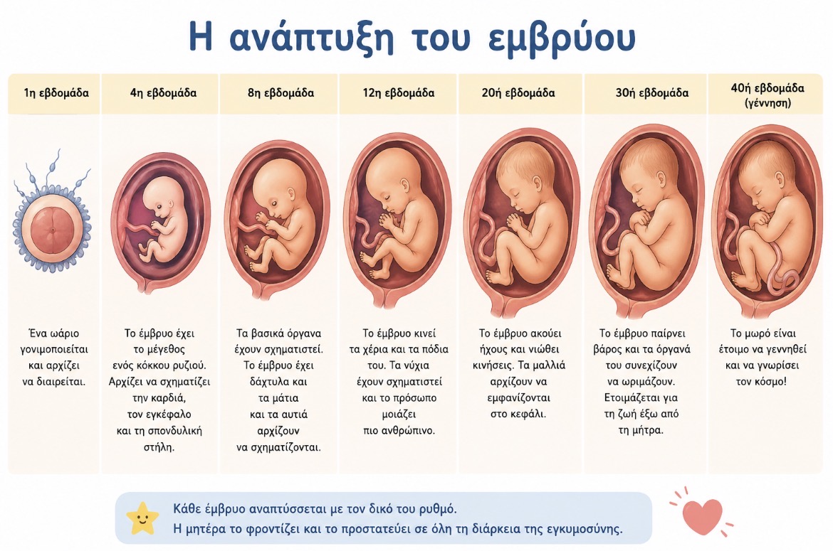 Μάθημα