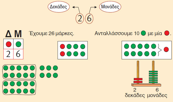 Μάθημα
