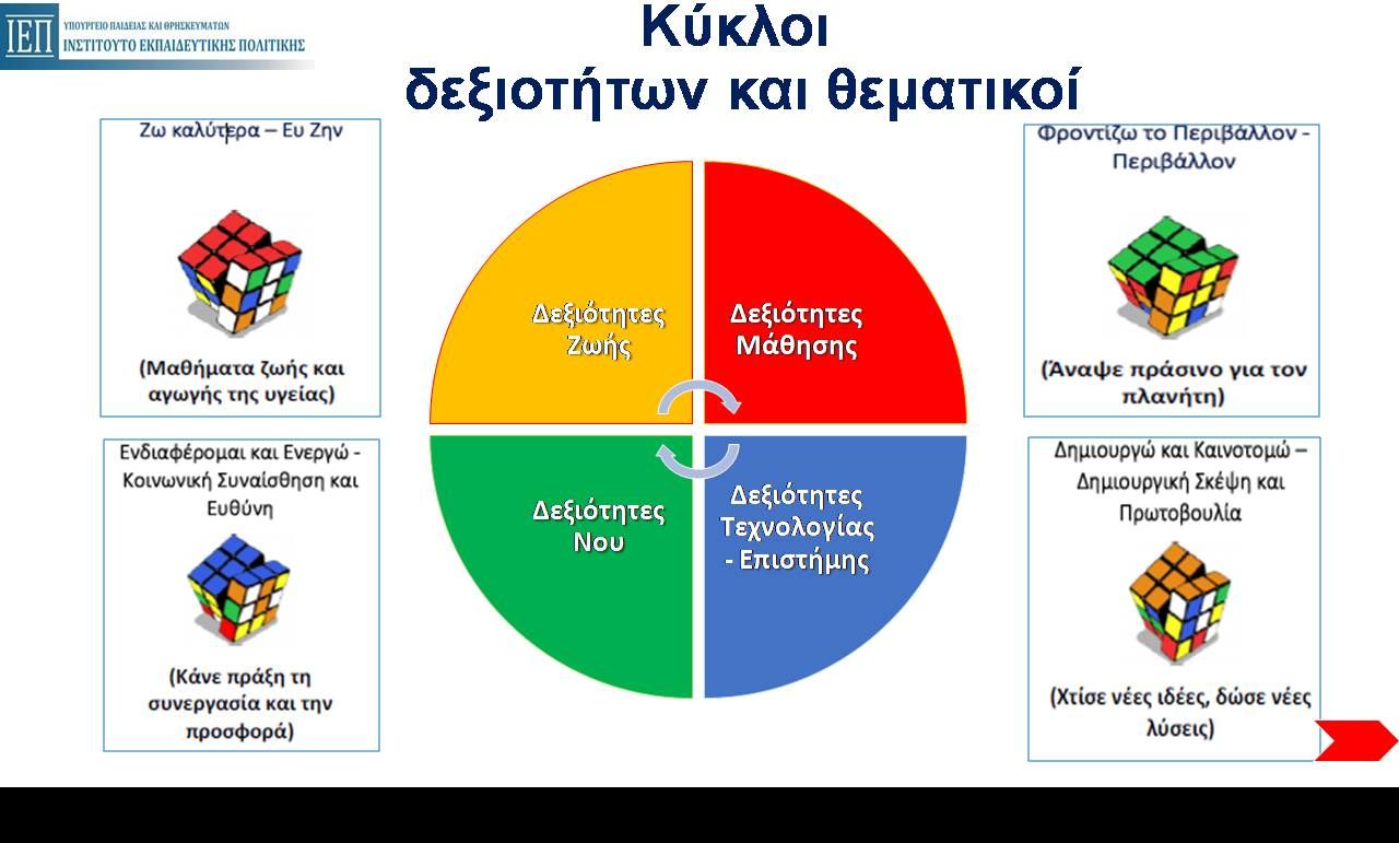 Εικόνα επιλογής