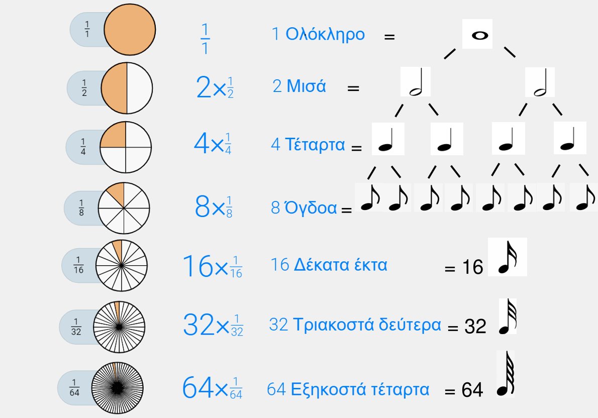 Μάθημα