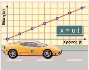 Εικόνα επιλογής