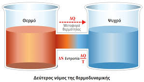Εικόνα επιλογής