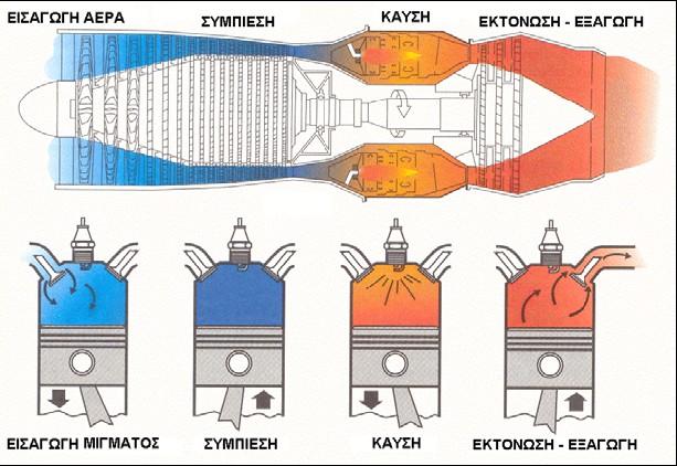 Μάθημα