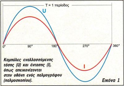 Μάθημα