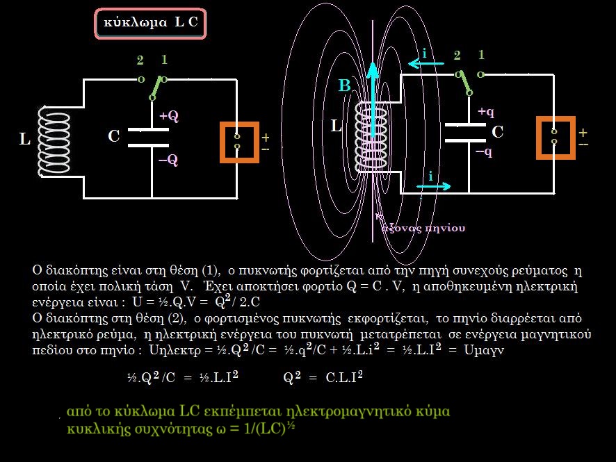 Εικόνα επιλογής