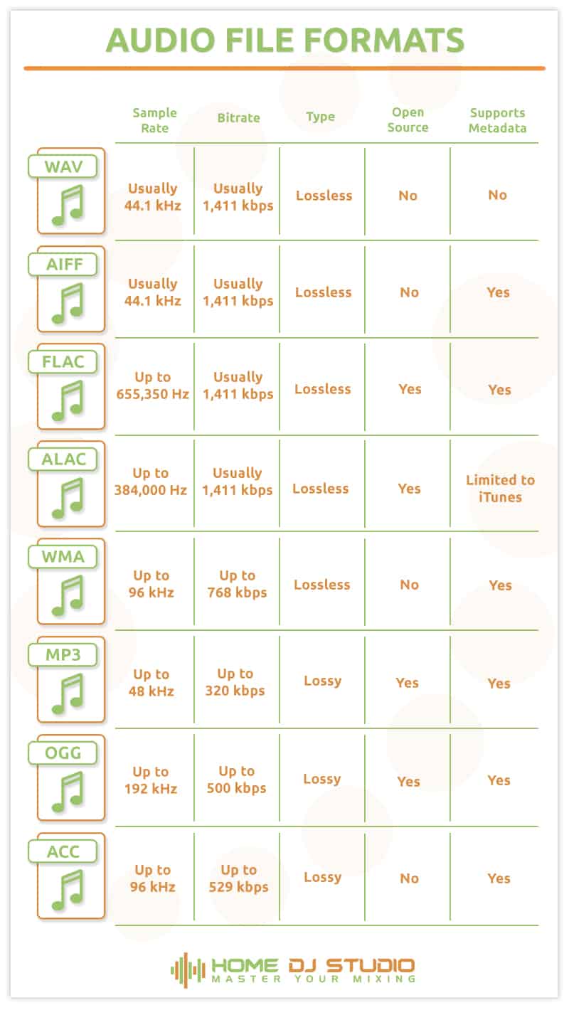 Audio-Formats-Files