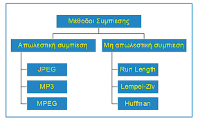 data_compression