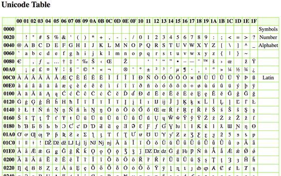 unicode-table