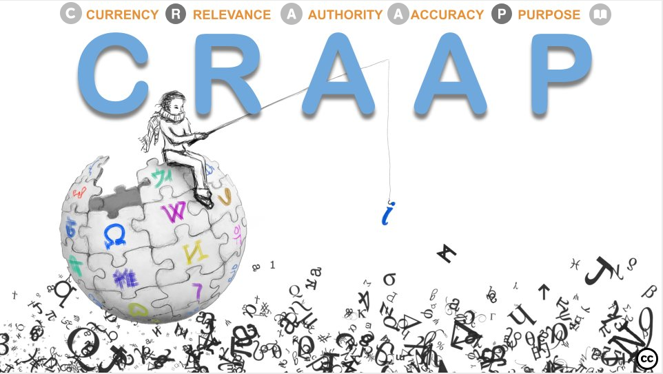 The CRAAP Test