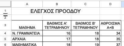 τύποι