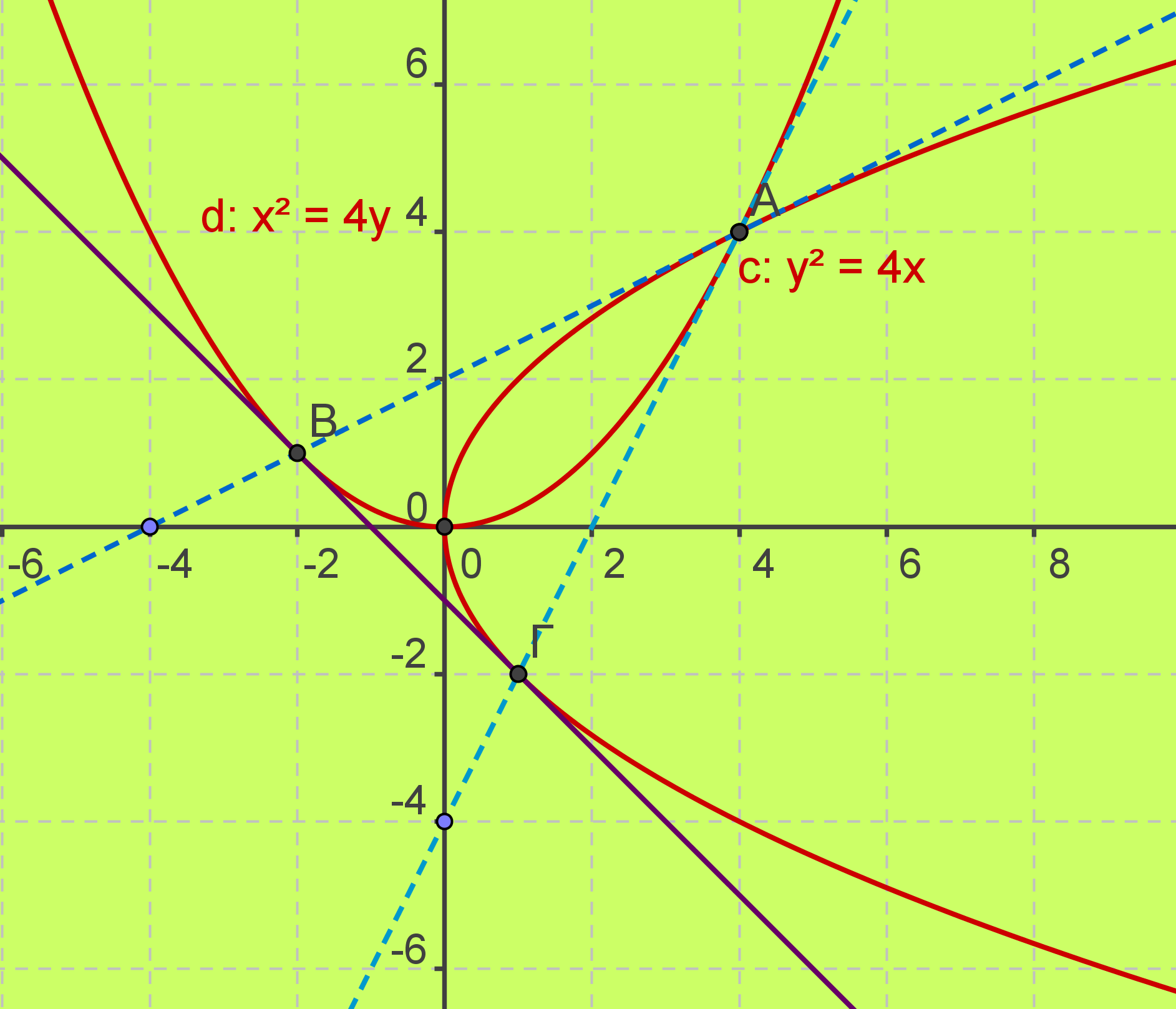 p=2
