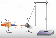 Physics